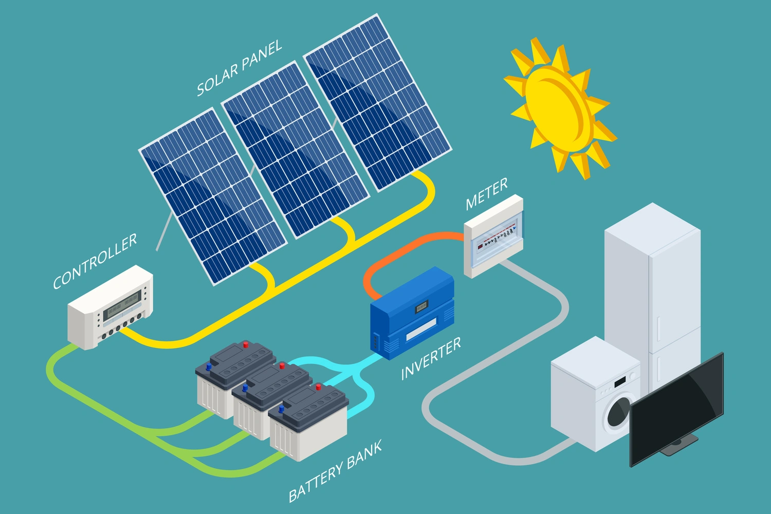 What Is an Energy Storage Battery System and How Does It Work?